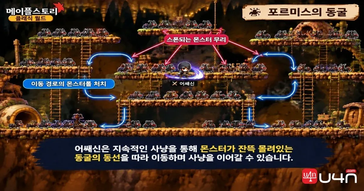 메이플스토리 클래식 개미굴의 높은 몬스터 밀도와 어쌔신의 효율적인 사냥 동선
