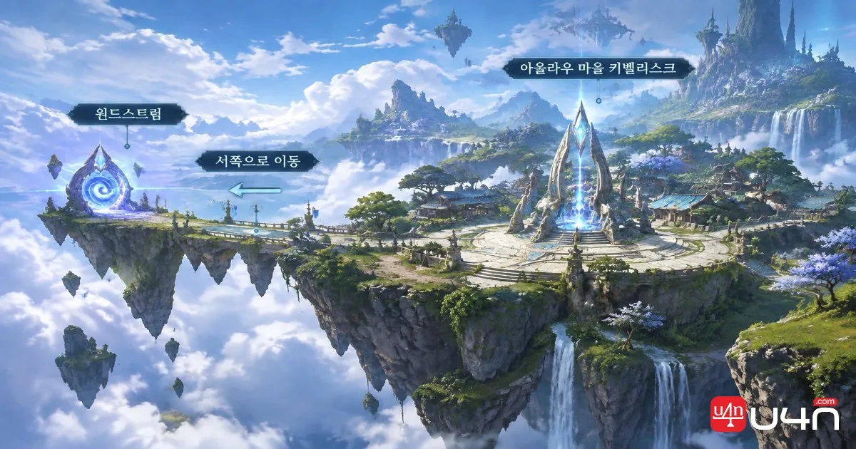 Aion 2 Aullaeu Village Sky Island showing the Kibelisk and western Windstream route