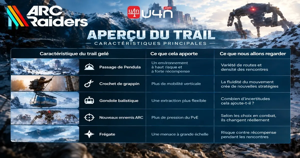 Les nouvelles menaces ARC renforcent les enjeux du JcE