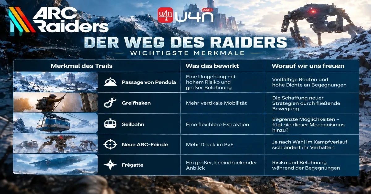 Neue ARC-Bedrohungen erhöhen den Druck im PvE