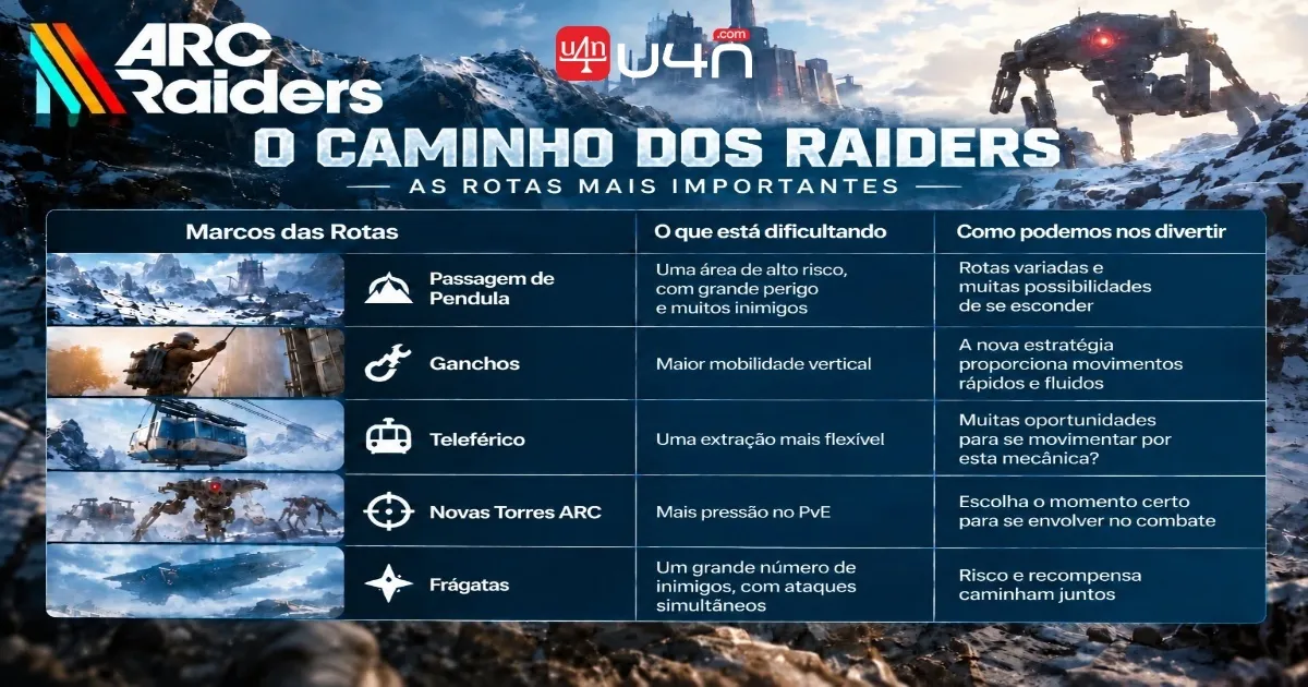 Novas ameaças ARC aumentam a pressão no PvE