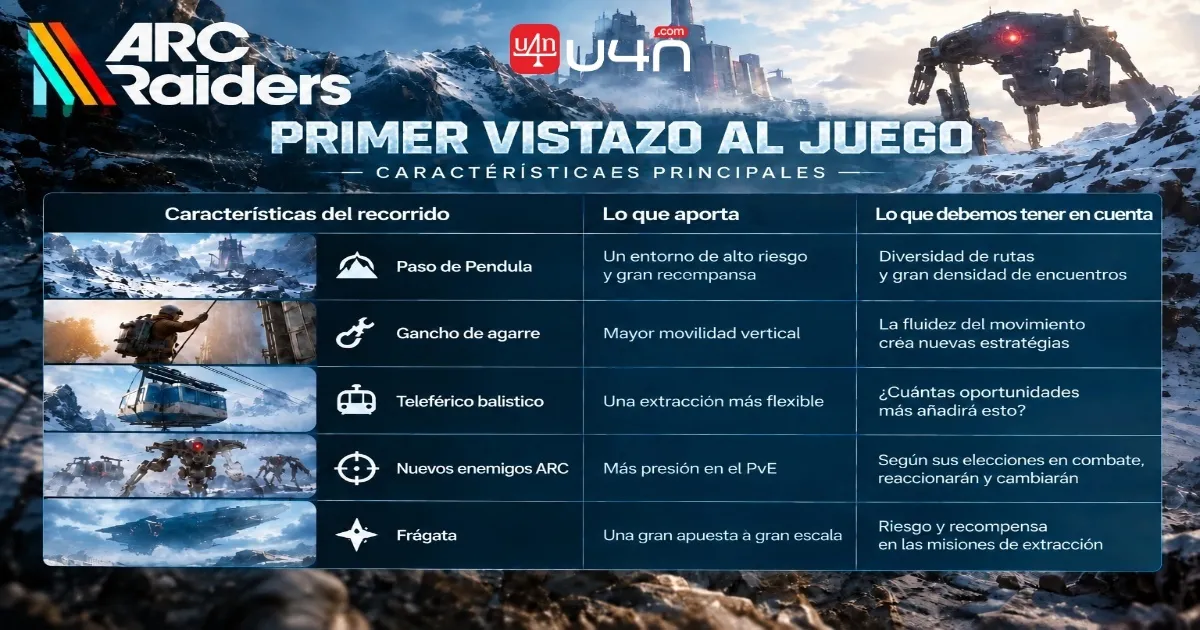 Las nuevas amenazas ARC elevan la presión en el PvE
