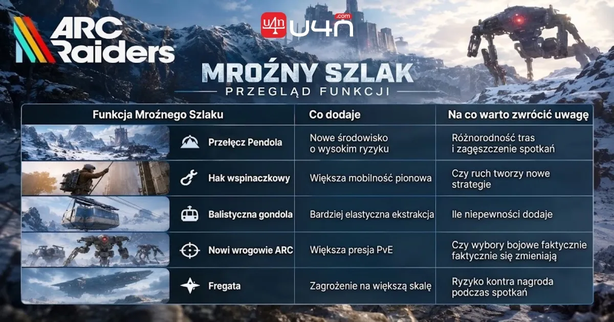 Nowe zagrożenia ARC podnoszą stawkę w walce z przeciwnikami sterowanymi przez AI