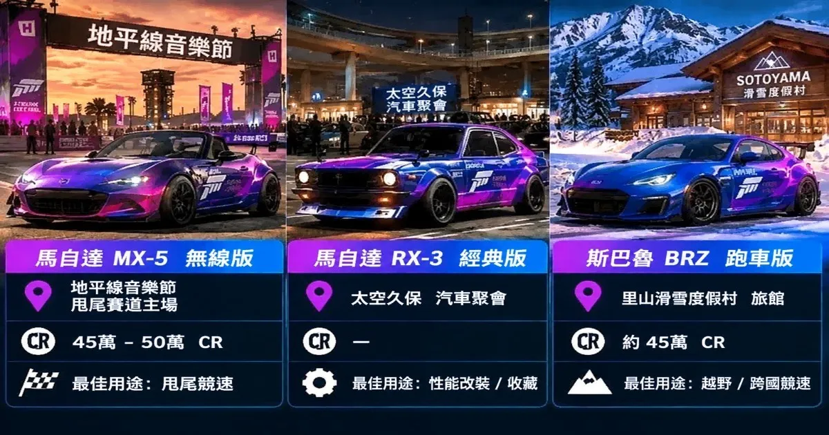The 3 Best Guaranteed Forza Edition Aftermarket Spawns
