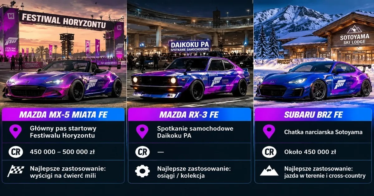The 3 Best Guaranteed Forza Edition Aftermarket Spawns