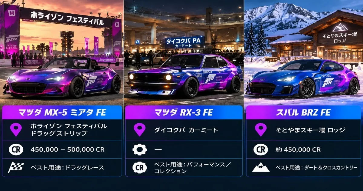 The 3 Best Guaranteed Forza Edition Aftermarket Spawns