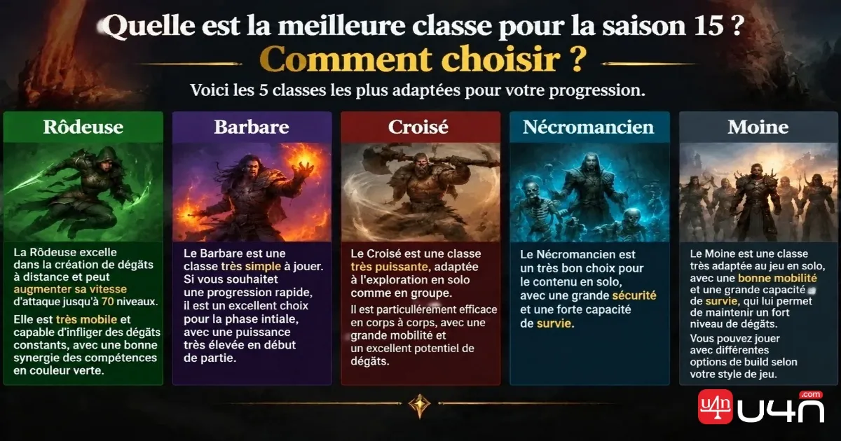 Quel build de leveling choisir en Saison 15 ?