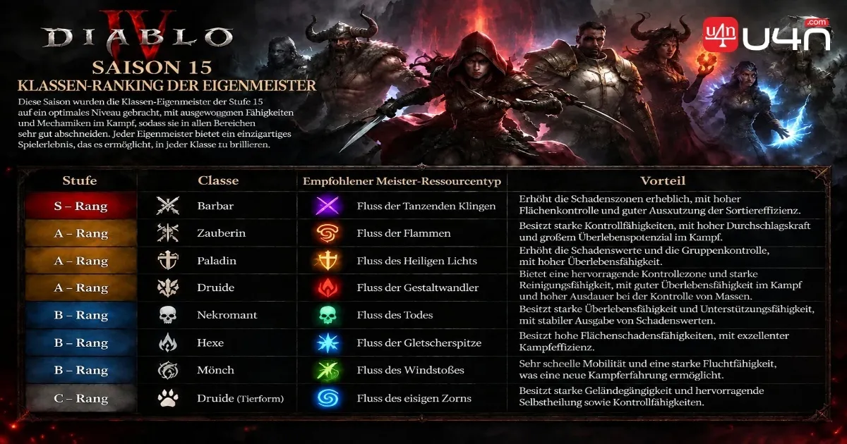 Diablo 4 Saison 15 Level-Tierliste