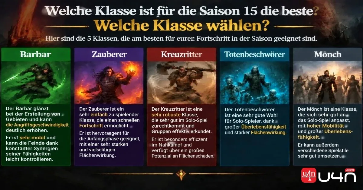 Welchen Level-Build solltest du in Saison 15 wählen?