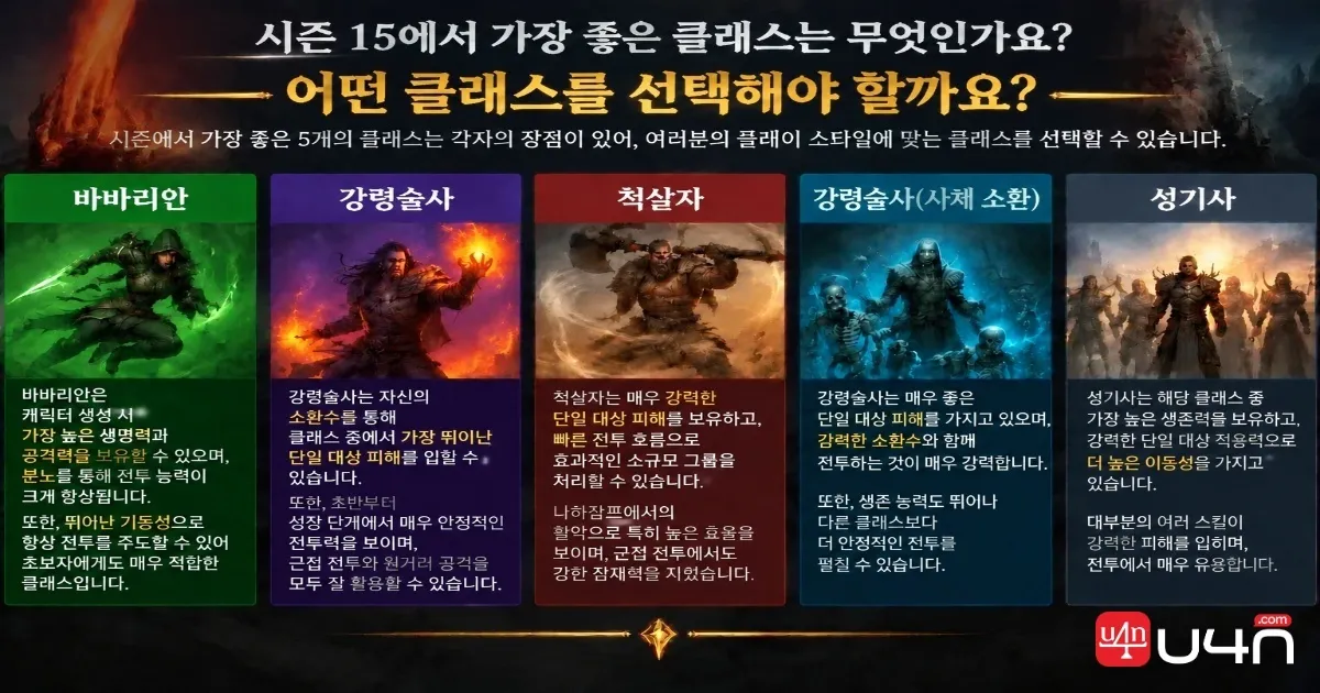 시즌 15에서 어떤 레벨링 빌드를 선택해야 할까?
