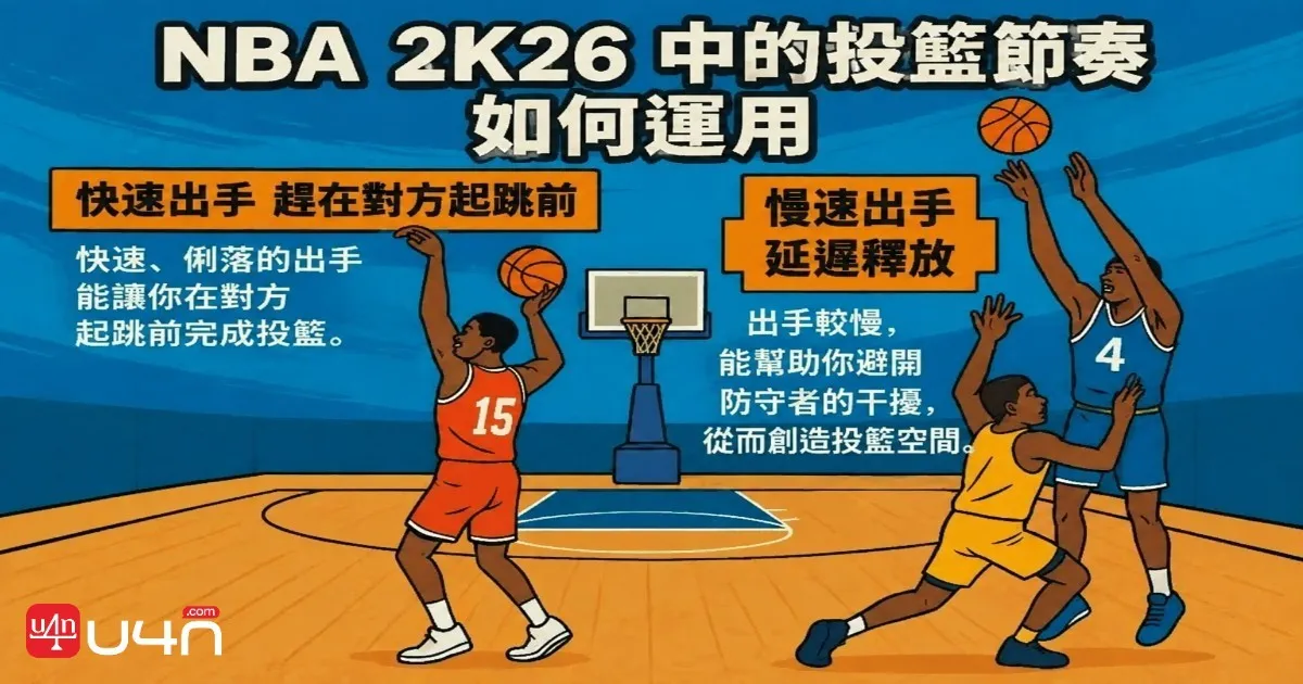 NBA 2K26節奏投籃機制介紹