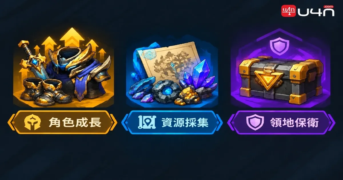 Budget Allocation for Farming in Torchlight: Infinite