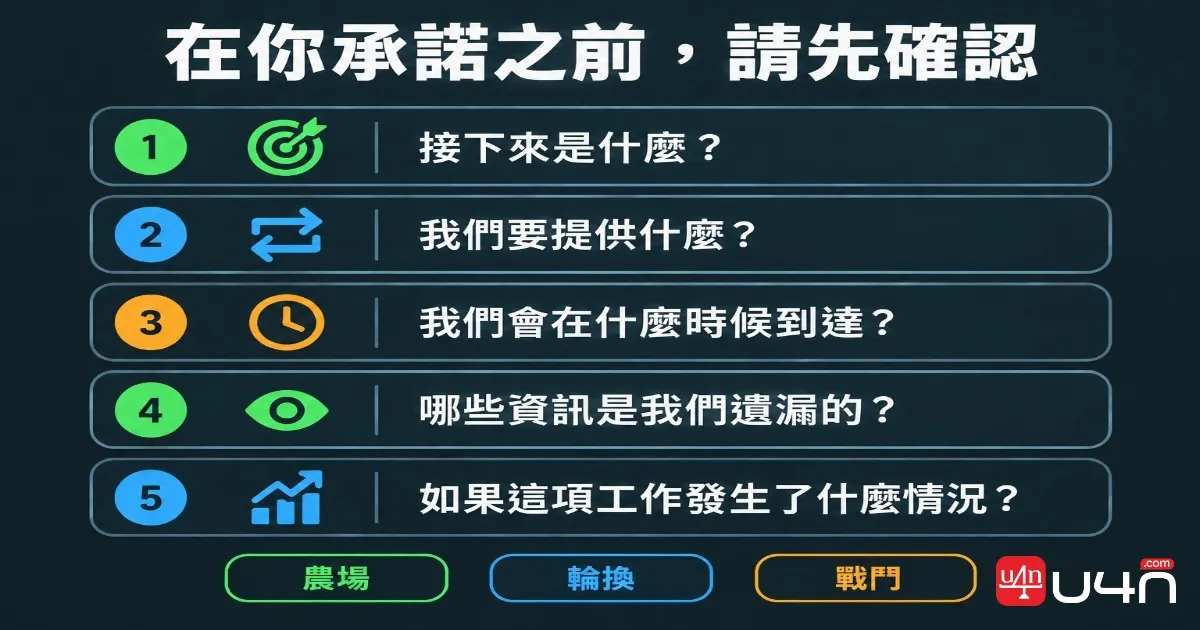 Five-question decision checklist for farming, rotating, and fighting in Deadlock