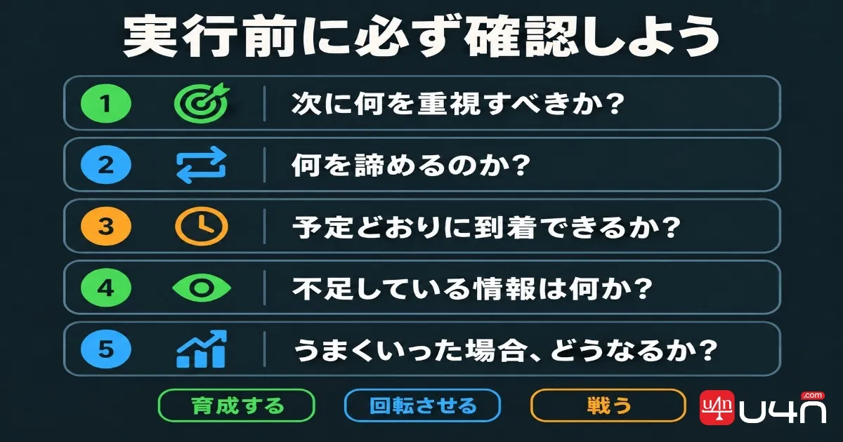 Five-question decision checklist for farming, rotating, and fighting in Deadlock