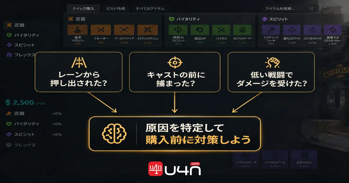 Deadlock item-buying diagram connecting gameplay problems with purchase decisions