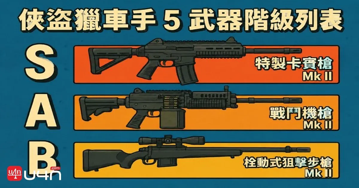 GTA 5 Weapon Tier List