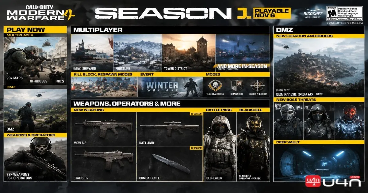 CoD MW4 Season 1 - Release Date, New Maps, DMZ, Weapons, Battle Pass and More