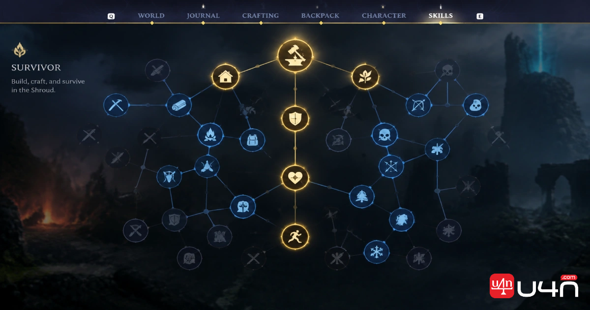 Battlemage skill-priority overview highlighting Blast and Cast