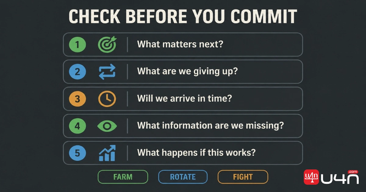 Five-question decision checklist for farming, rotating, and fighting in Deadlock