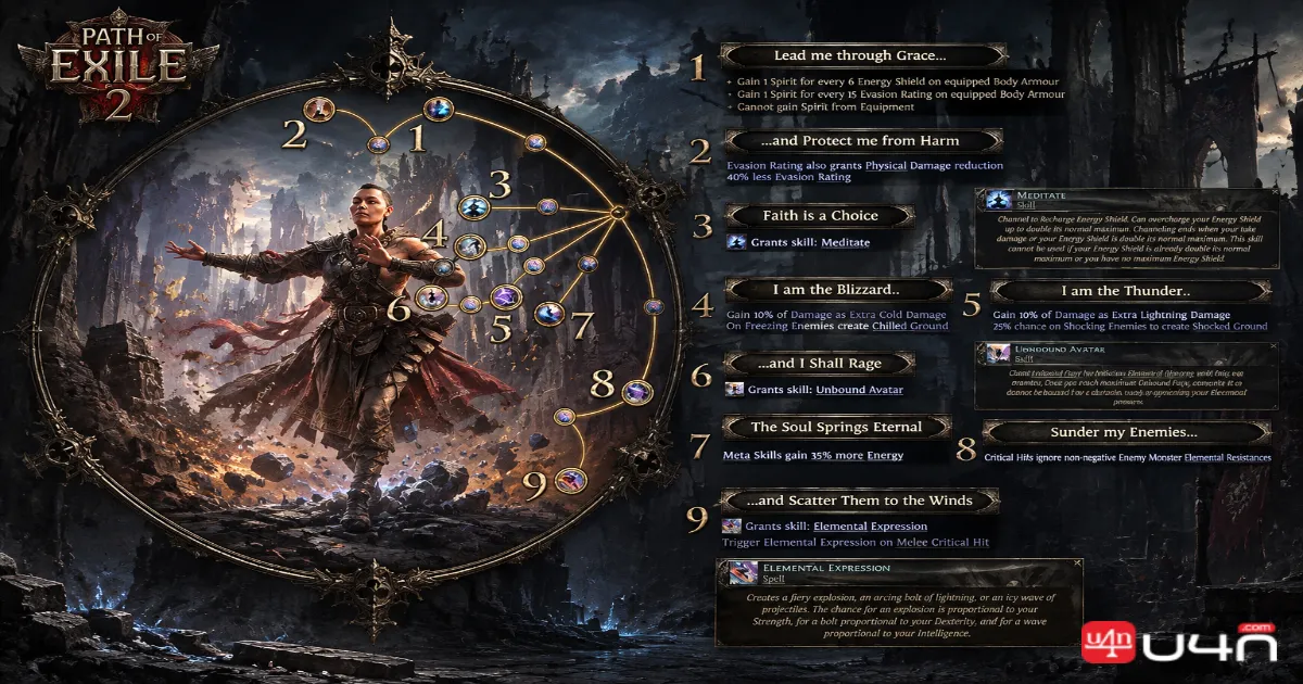 Monk_s starting position on the Passive Skill Tree