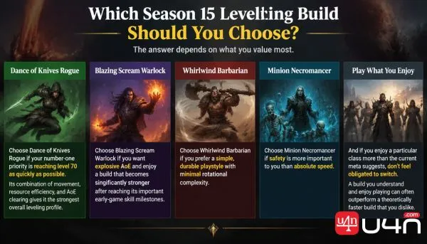 Which Season 15 Leveling Build Should You Choose?