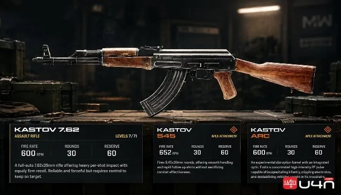 Recommended COD MW4 Kastov 762 Warzone loadout